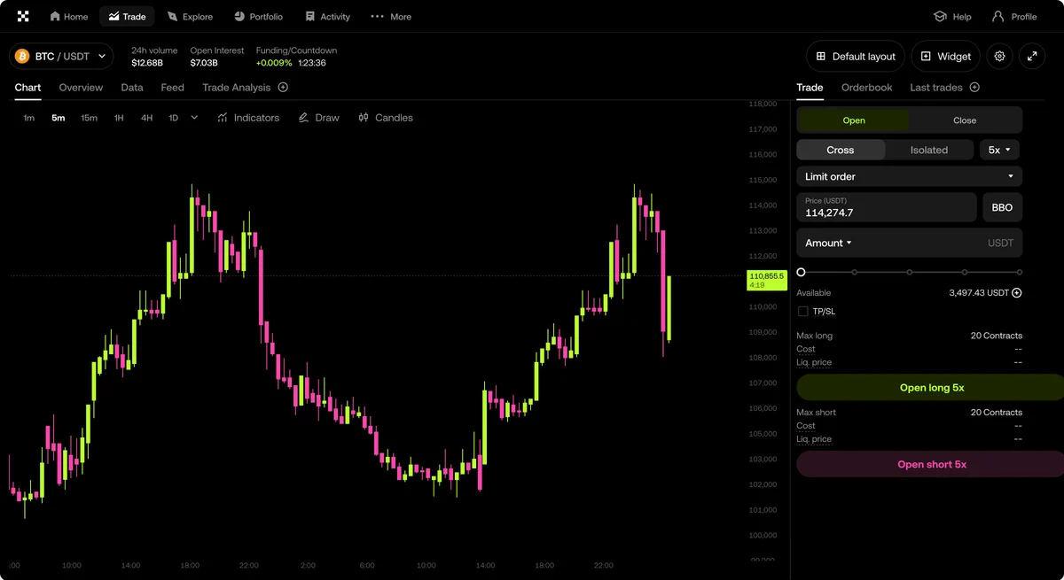 OKX trade terminal: BTC/USDT chart with the order panel