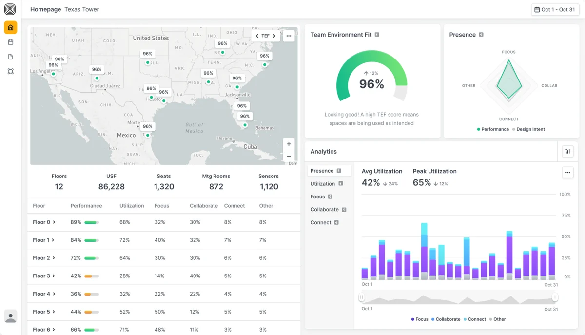 Pangeam portfolio dashboard: map of buildings, team environment fit and utilization analytics