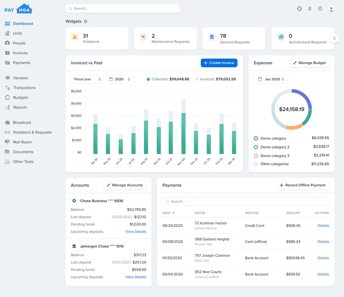 PayHOA dashboard: invoiced vs paid, expenses and payments
