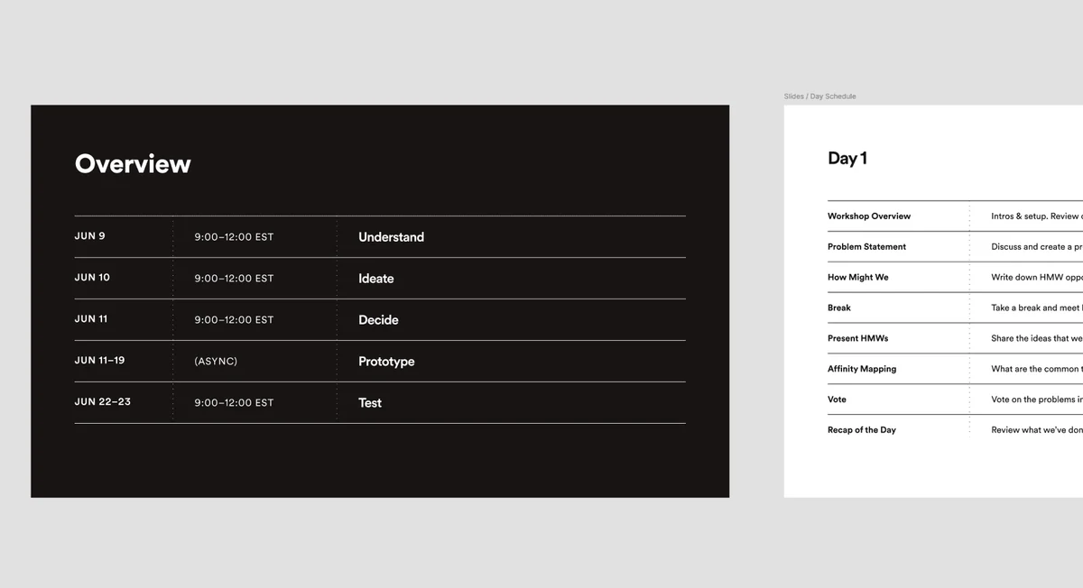 Flows, wireframes and prioritisation — 1 of 4