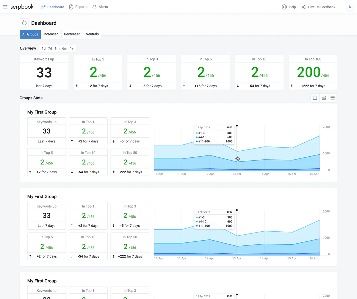 Keywords home — dashboard view — final solution