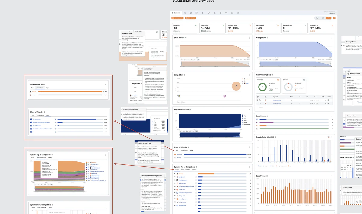 Audit, flows and exploration — 4 of 6
