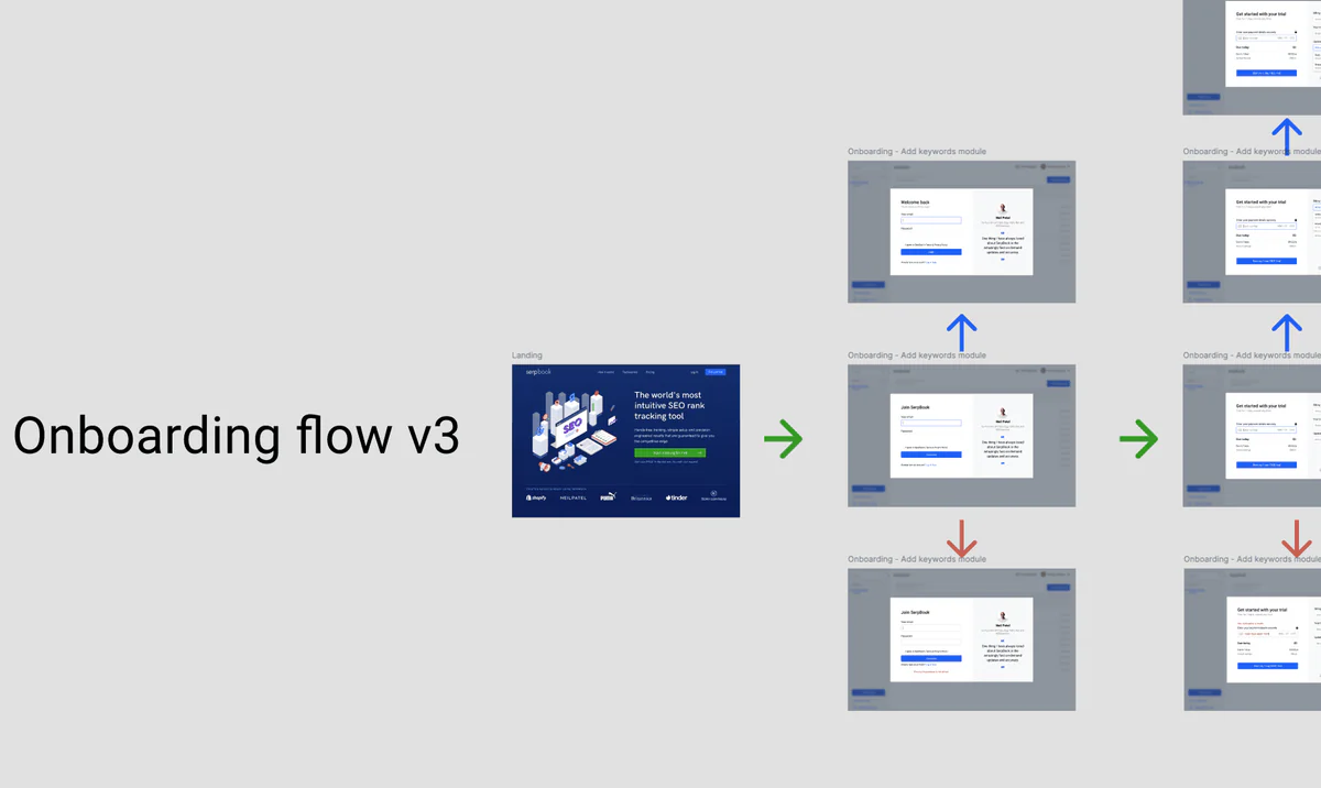 Audit, flows and exploration — 6 of 6
