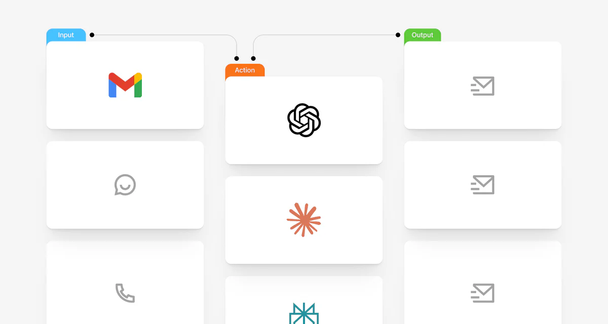 The fragmented AI tooling landscape Lumus set out to consolidate