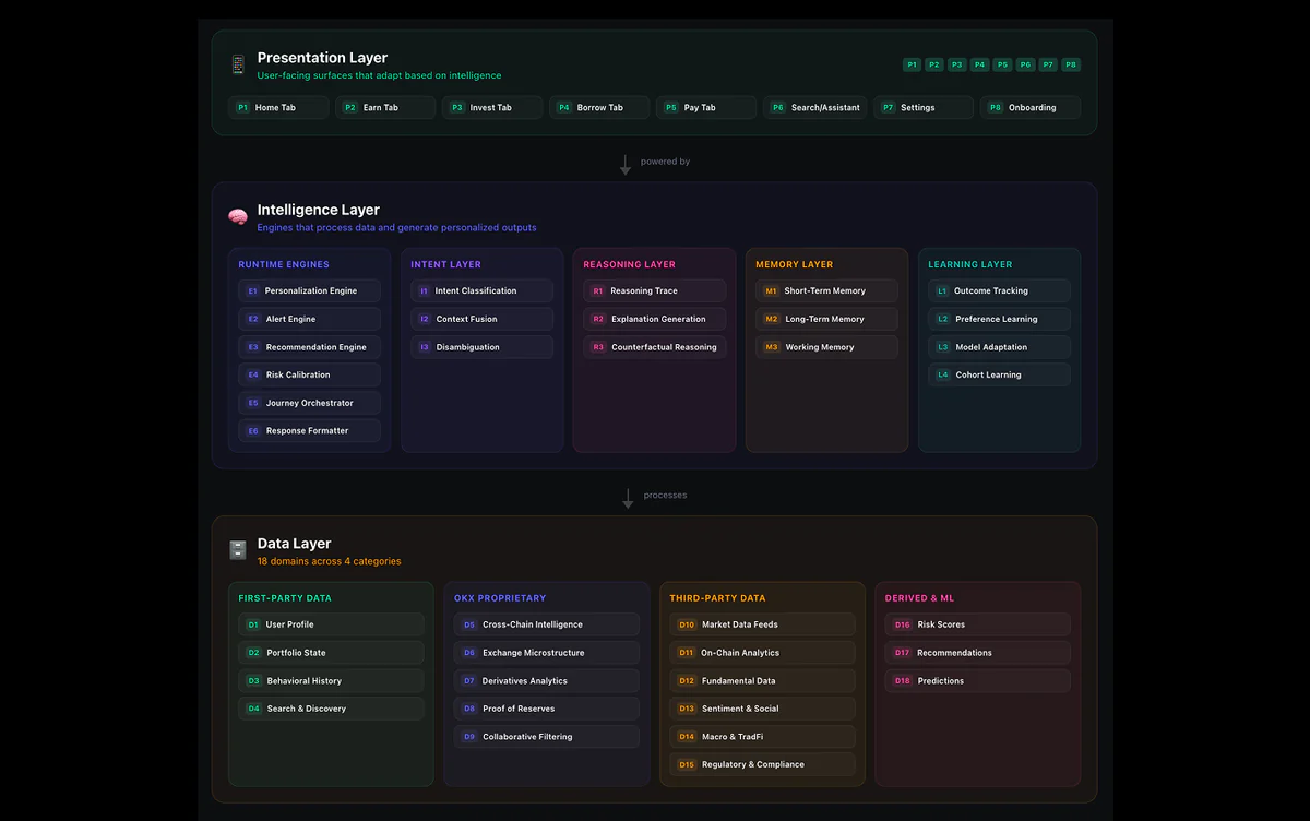 The strategy, and intelligence in the product — 3 of 11