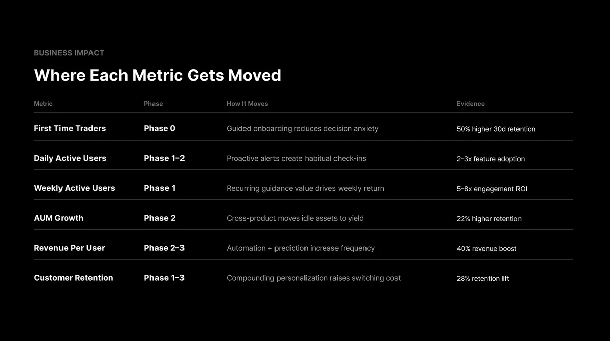 The strategy, and intelligence in the product — 7 of 11