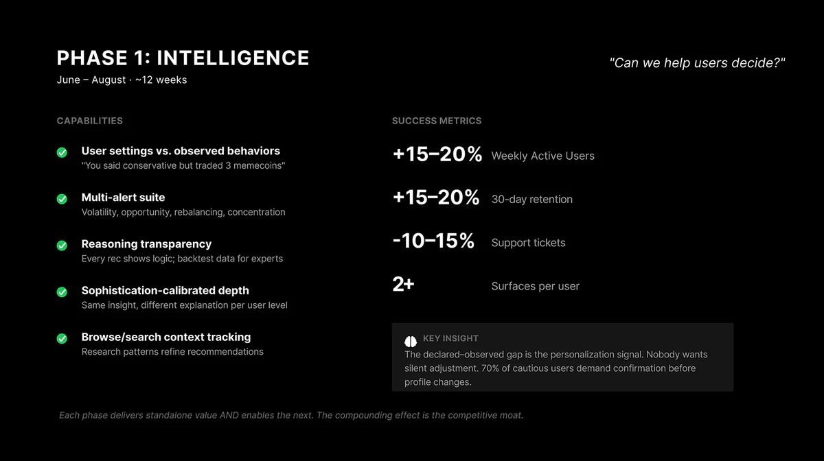 The strategy, and intelligence in the product — 5 of 11