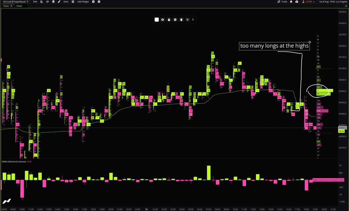The charts we read together — 2 of 3