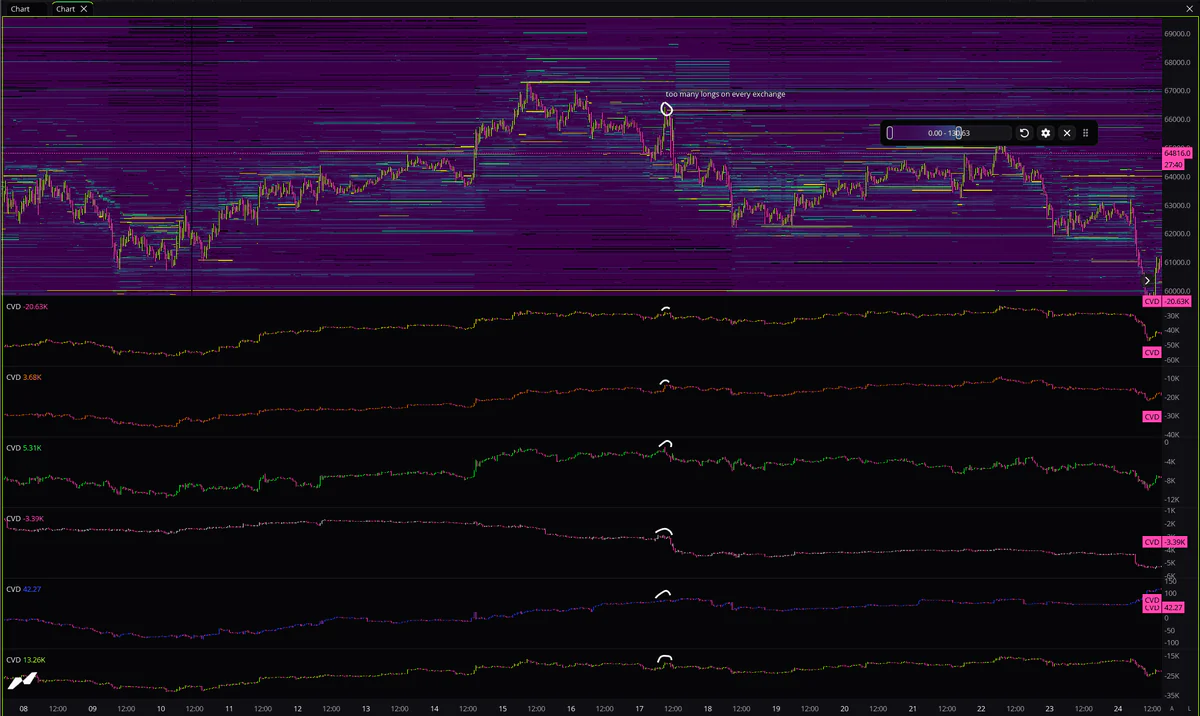 The charts we read together — 3 of 3