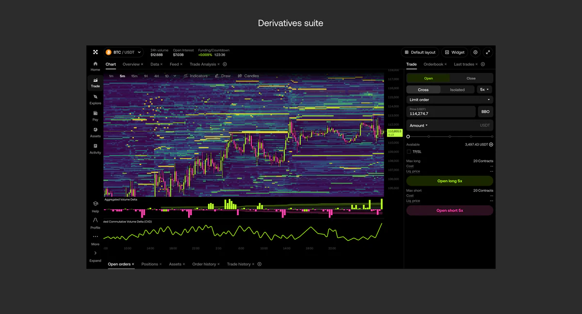 Home and Trade before and after, the updated navigation, and the derivatives suite — 6 of 6