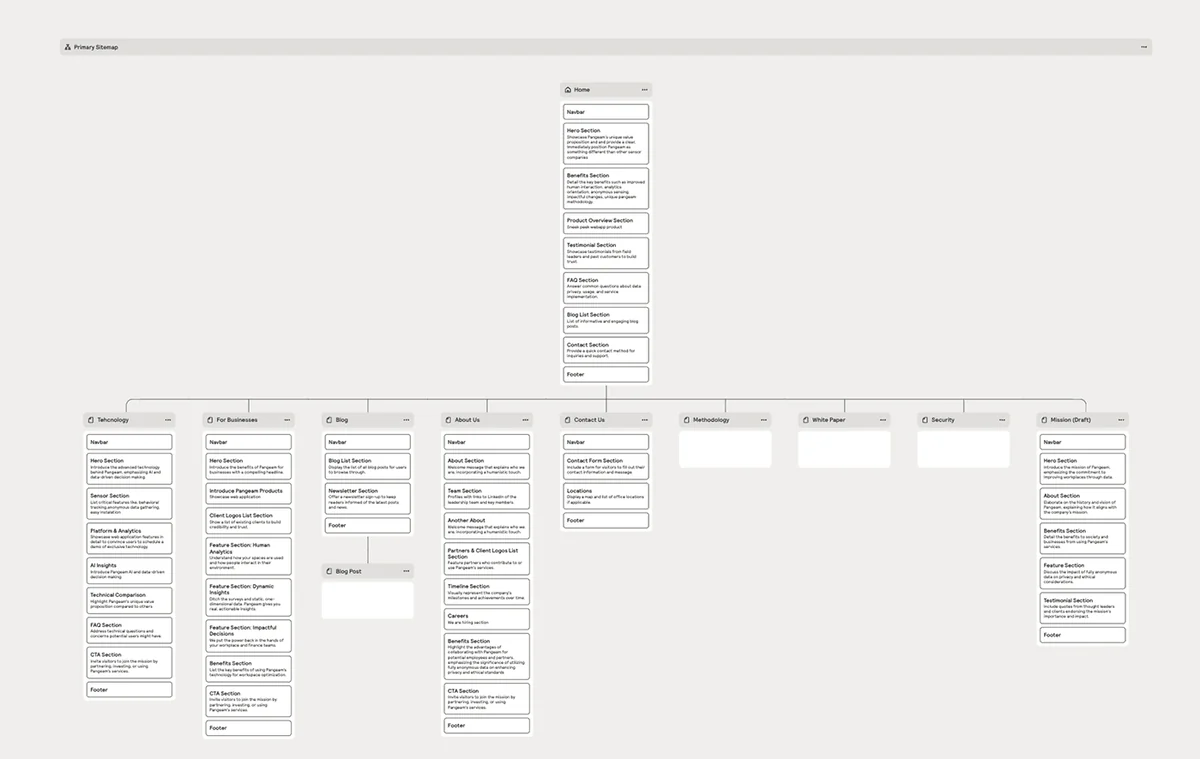Website screens — 2 of 4